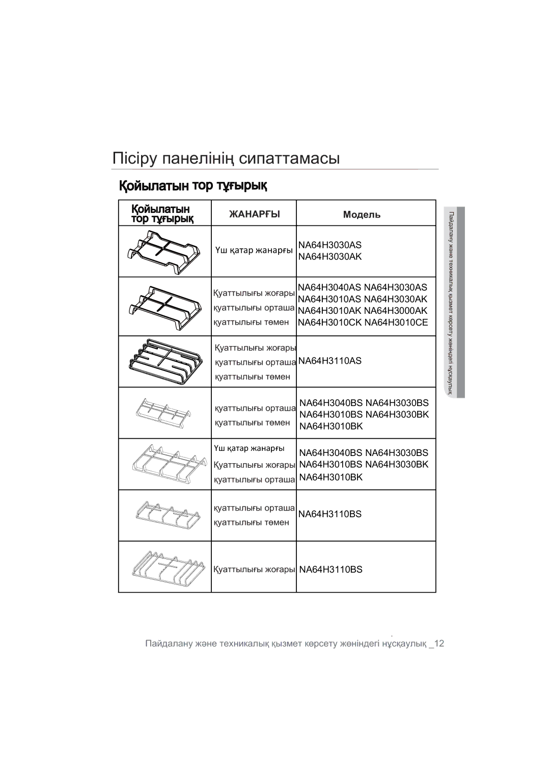 Samsung NA64H3110AS/WT, NA64H3010BS/WT, NA64H3010CK/WT, NA64H3030AS/WT, NA64H3110BS/WT manual Ɬɨɪ ɬԝԑɵɪɵԕ, Ɬɨɪɬԝԑɵɪɵԕ 