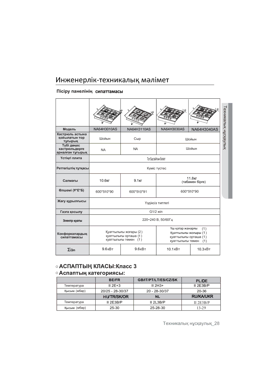 Samsung NA64H3110BS/WT, NA64H3010BS/WT, NA64H3010CK/WT manual ȺɋɉȺɉɌɕԘɄɅȺɋɕɄɥɚɫɫ Ⱥɫɩɚɩɬɵԙɤɚɬɟɝɨɪɢɹɫɵ, NA64H3040AS 