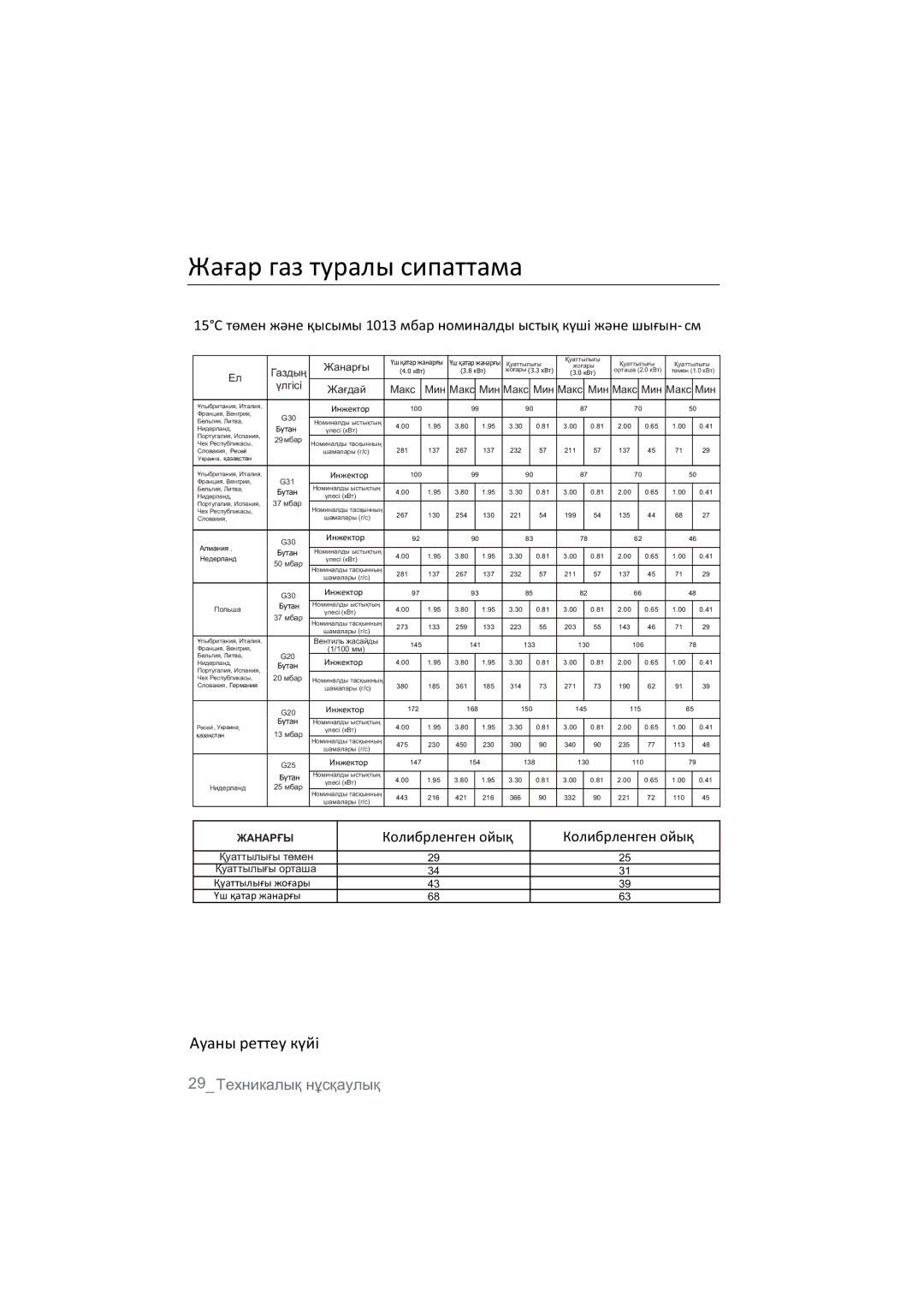 Samsung NA64H3010BK/WT, NA64H3010BS/WT, NA64H3010CK/WT, NA64H3030AS/WT, NA64H3110BS/WT manual ʮ̌ಢ̛̬̯̱̬̣̼̭̪̯̯̥̌̐̌̌̌̌̌̚ 