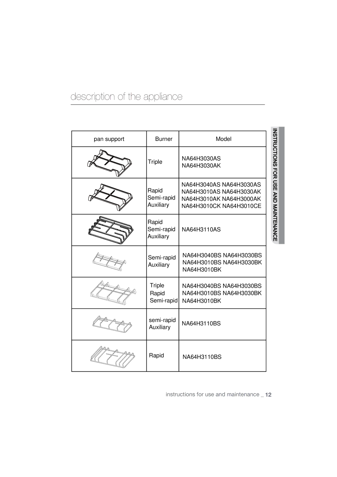 Samsung NA64H3110BS/WT, NA64H3010BS/WT, NA64H3010CK/WT, NA64H3030AS/WT, NA64H3010BK/WT, NA64H3000AK/WT manual Pan support 