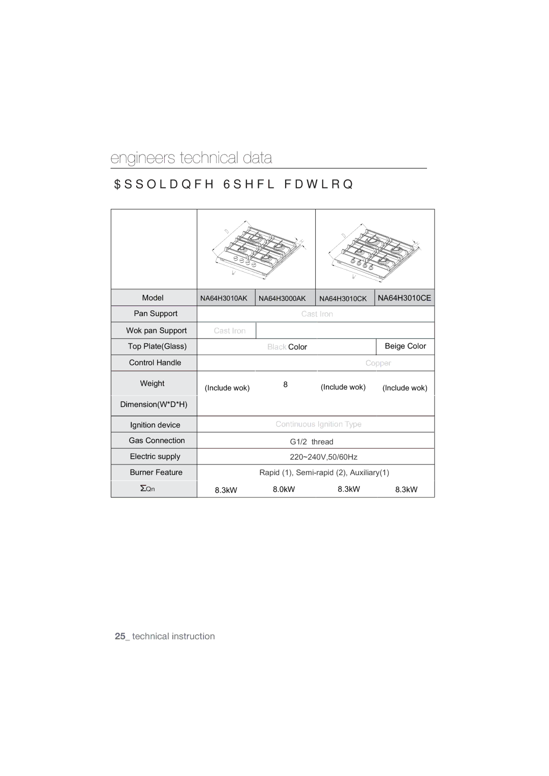 Samsung NA64H3010AS/WT, NA64H3010BS/WT, NA64H3010CK/WT, NA64H3030AS/WT manual Engineers technical data, $SSOLDQFH6SHFLÀFDWLRQ 