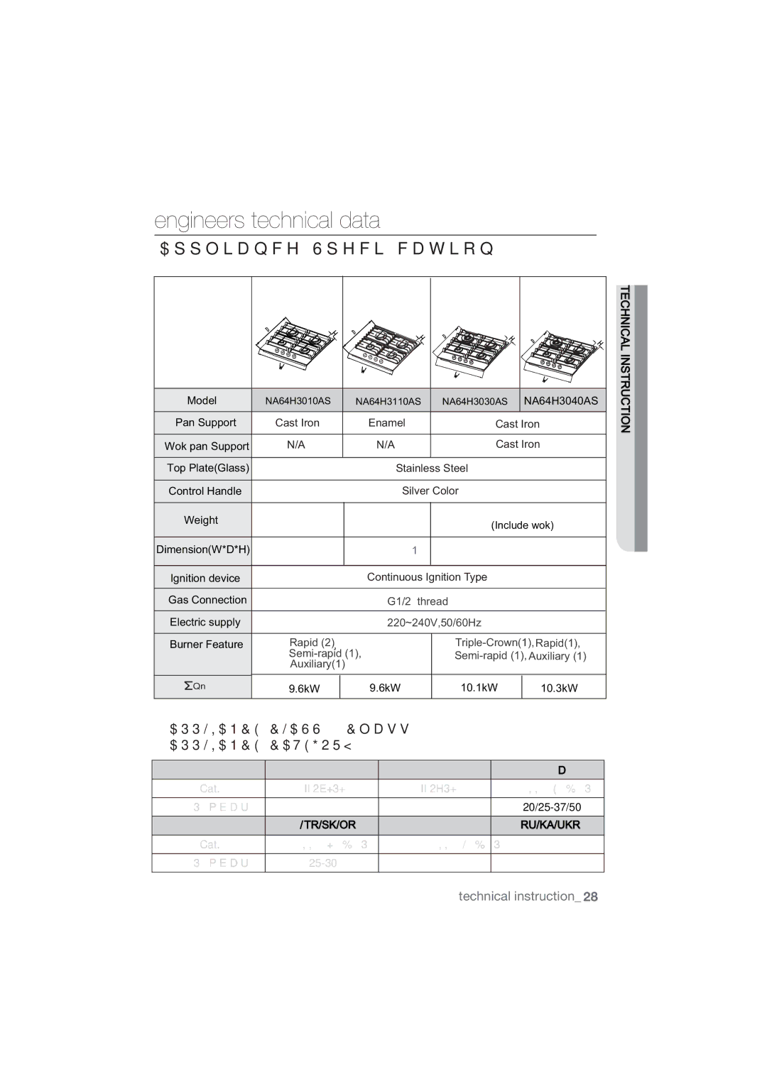 Samsung NA64H3030BS/WT, NA64H3010BS/WT, NA64H3010CK/WT manual $33/,$1&&/$66&ODVV ʊ$33/,$1&&$7*25, Ru/Ka/Ukr 