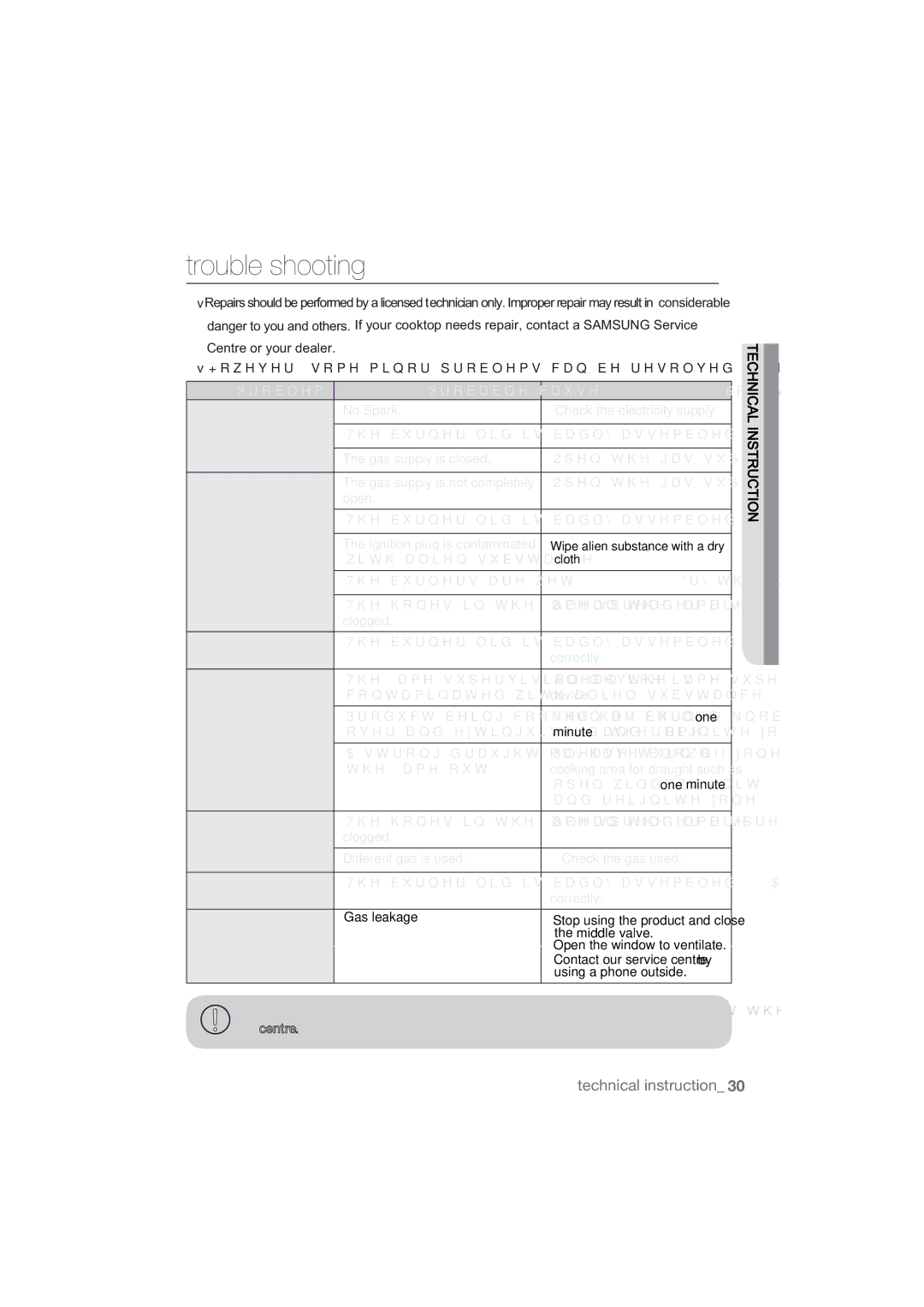 Samsung NA64H3010CK/WT, NA64H3010BS/WT manual Trouble shooting, +RzhyhuVrphPlqruSureohpvFdqEhUhvroyhgDvIroorzv 