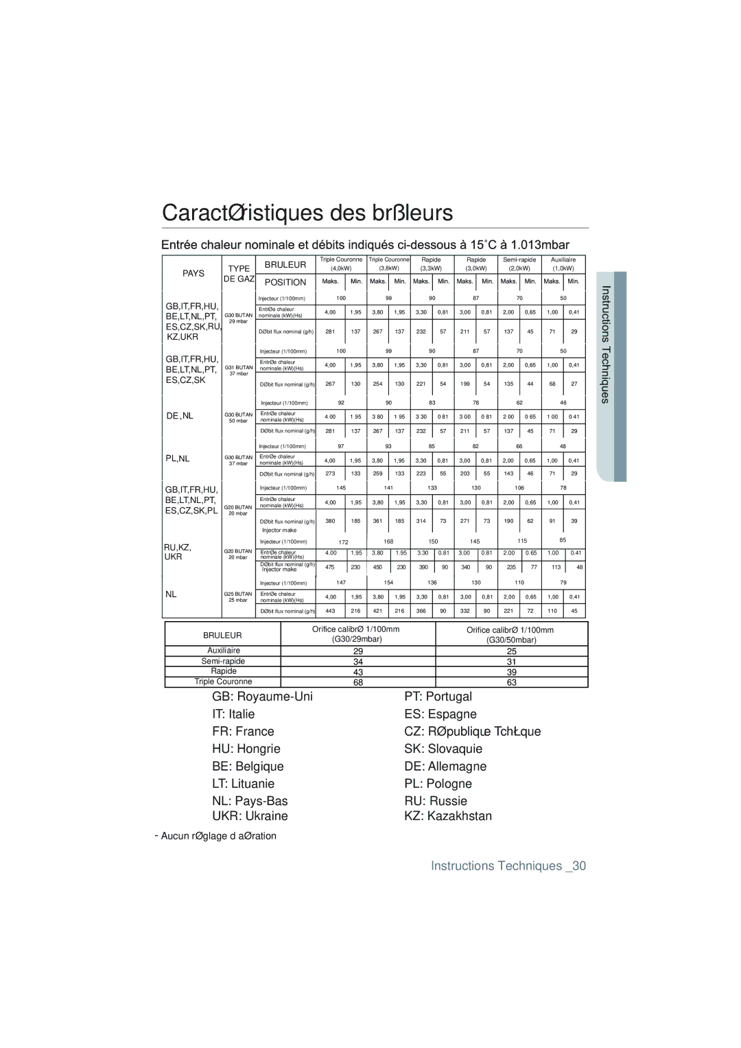 Samsung NA64H3110AS/EF manual Caractéristiques des brûleurs 