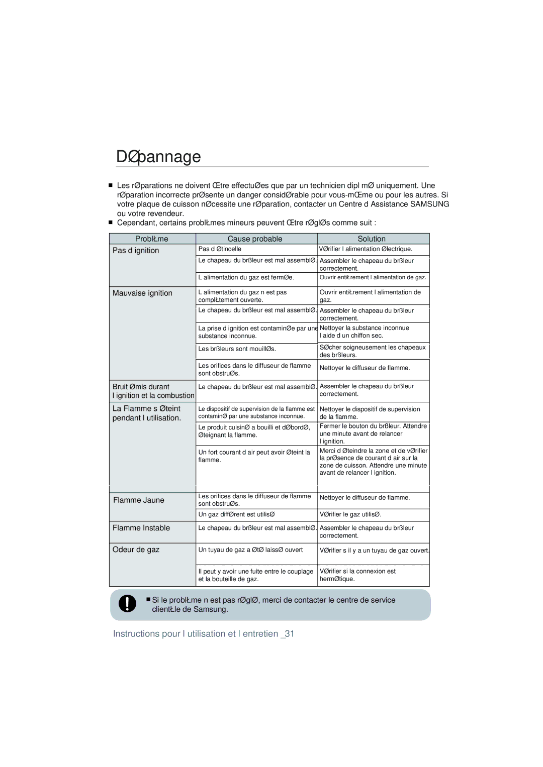 Samsung NA64H3110AS/EF manual Dépannage 