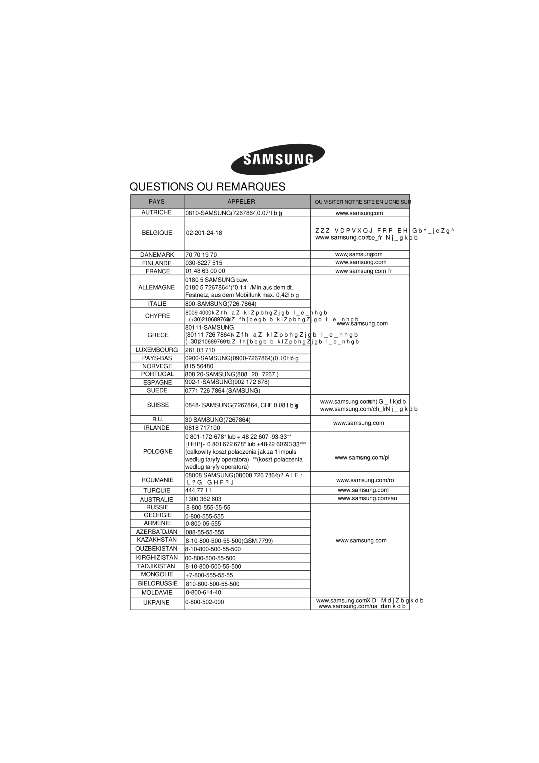 Samsung NA64H3110AS/EF manual Questions OU Remarques 