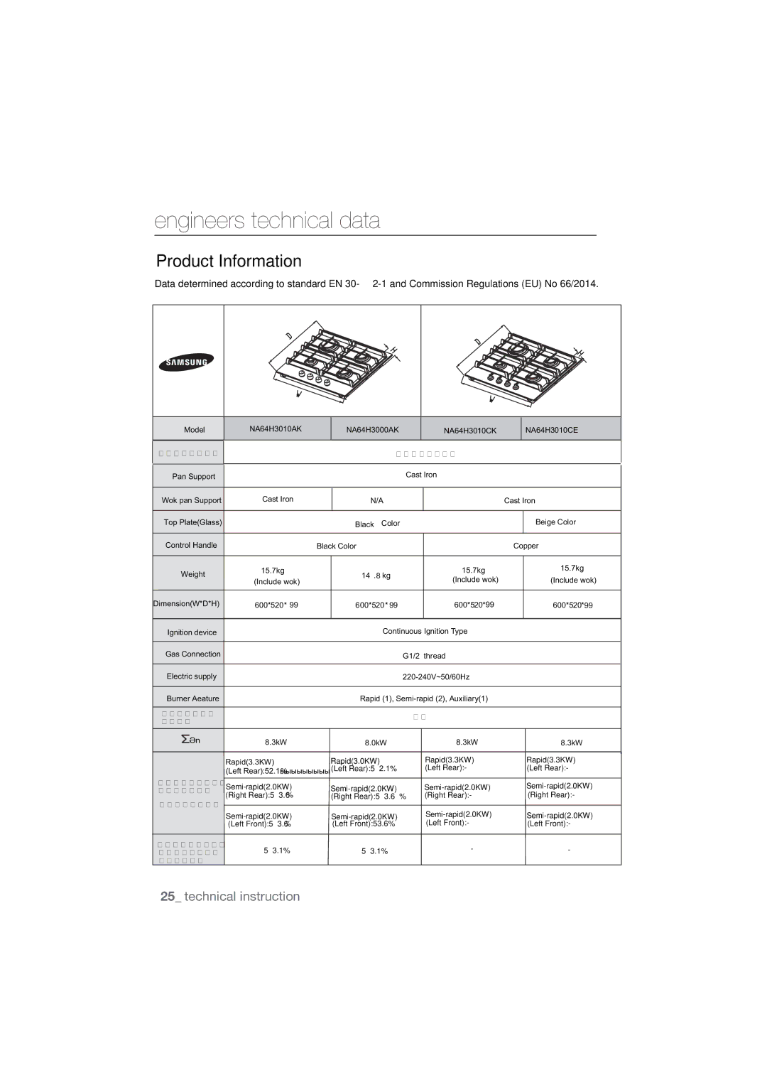 Samsung NA64H3110AS/EF manual Engineers technical data, Product Information 