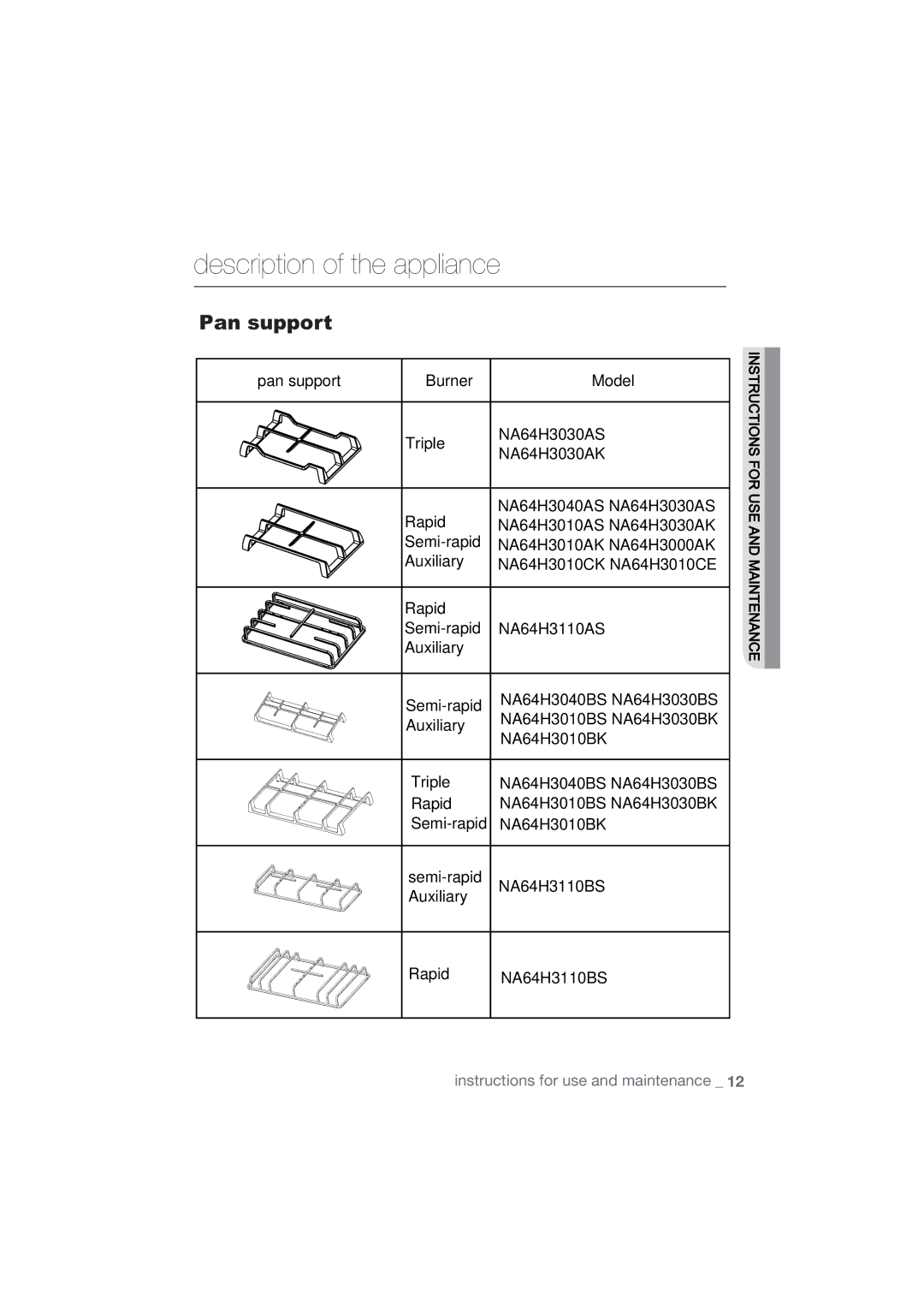 Samsung NA64H3010BS/EO, NA64H3110AS/EO, NA64H3010AS/EO, NA64H3010AK/EO, NA64H3110BS/EO manual Pan support 