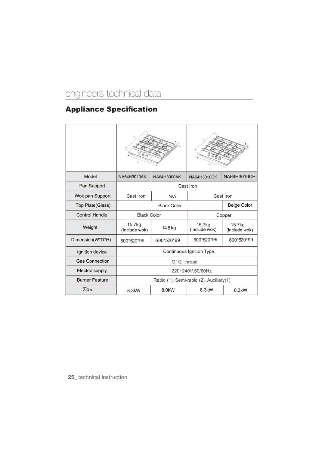 Samsung NA64H3010AS/EO, NA64H3110AS/EO, NA64H3010AK/EO, NA64H3010BS/EO manual Engineers technical data, $SSOLDQFH6SHFLÀFDWLRQ 