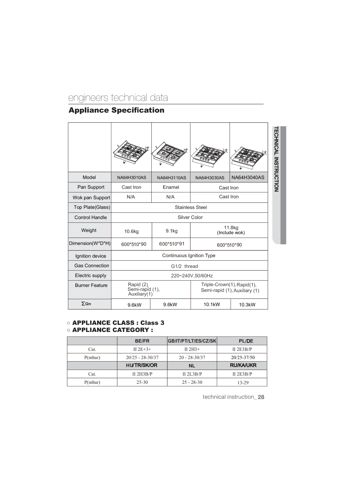 Samsung NA64H3110BS/EO, NA64H3110AS/EO, NA64H3010AS/EO manual $33/,$1&&/$66&ODVV ʊ$33/,$1&&$7*25, Ru/Ka/Ukr 