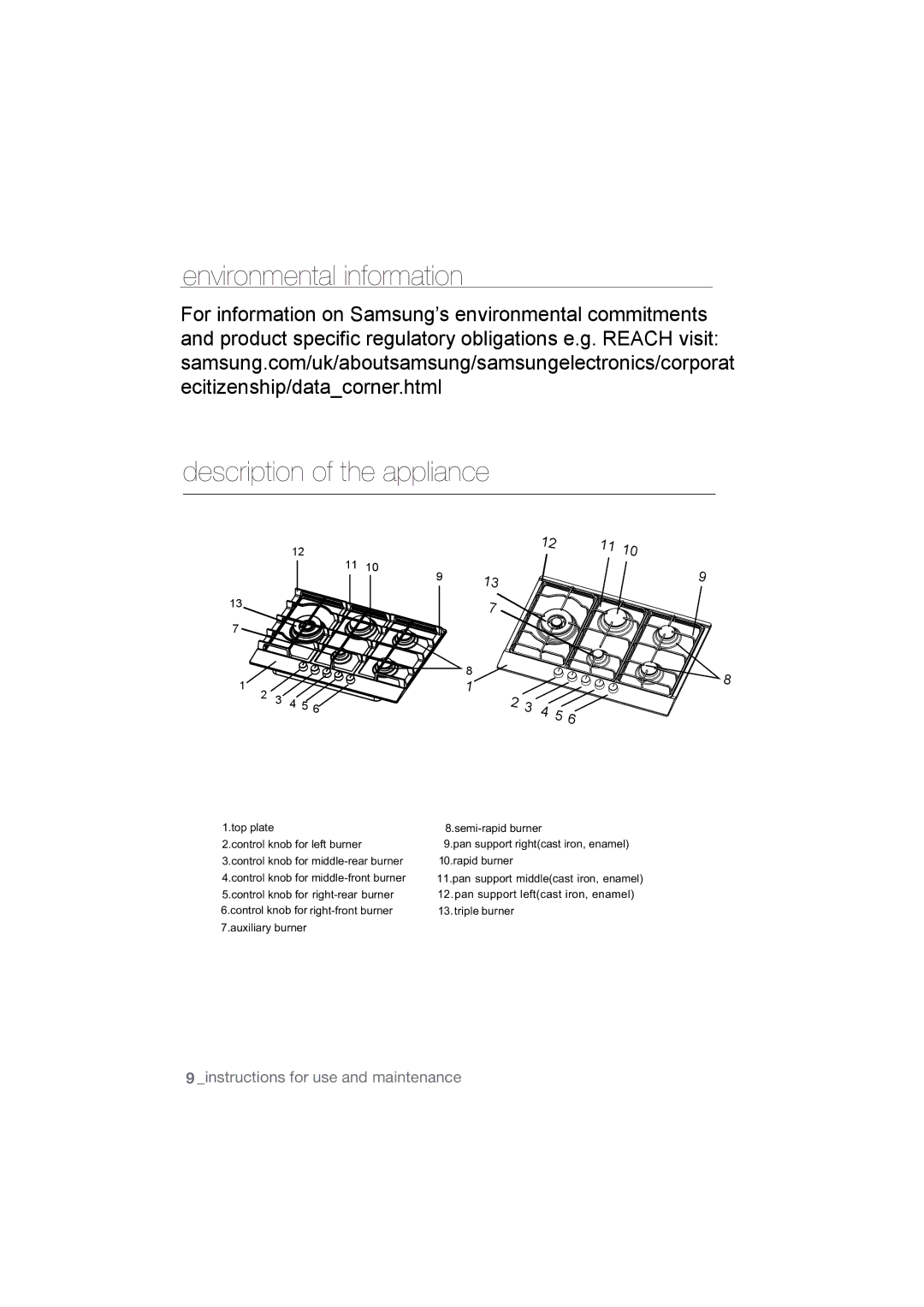 Samsung NA75M3130AS/ET, NA75J3030AS/ET manual Environmental information Description of the appliance, Top plate 