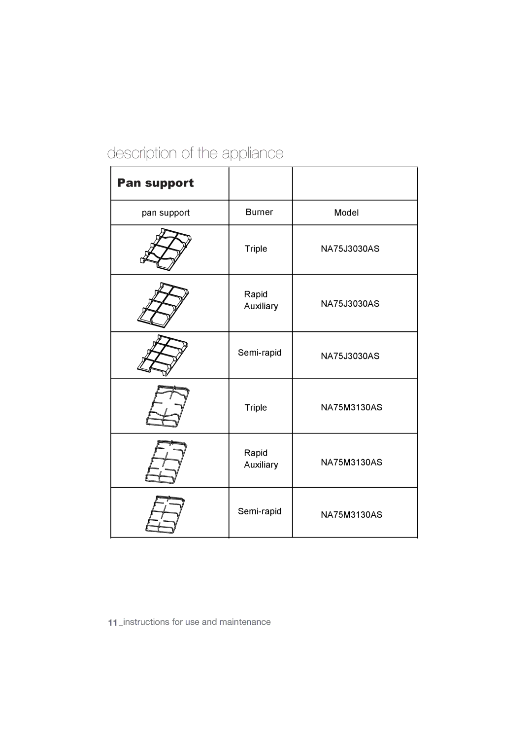 Samsung NA75M3130AS/ET, NA75J3030AS/ET manual Pan support 