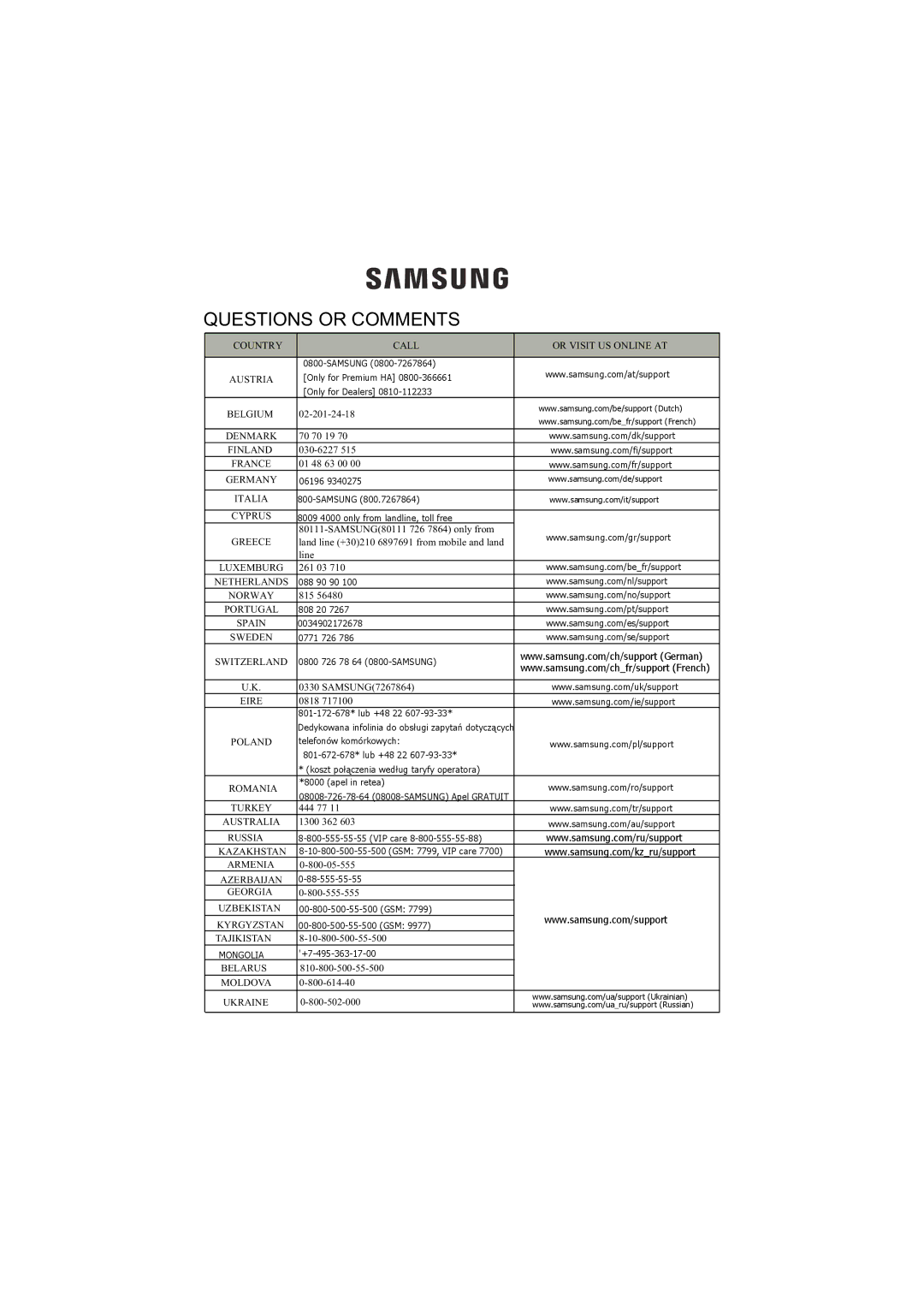 Samsung NA75M3130AS/ET, NA75J3030AS/ET manual Questions or Comments 