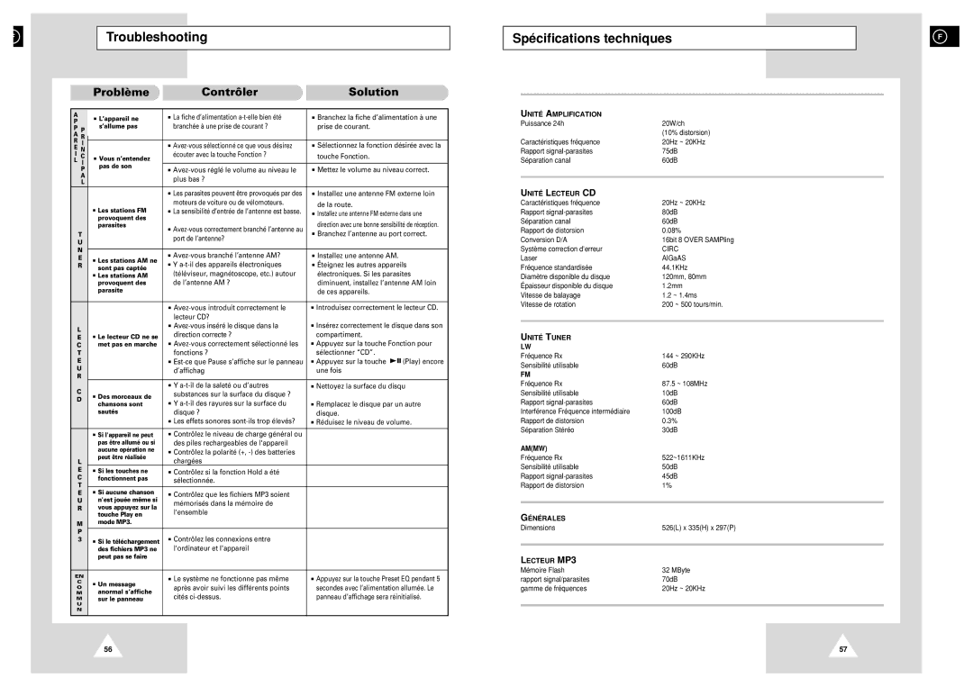 Samsung NACP50RH/ELS manual Troubleshooting, Spécifications techniques 