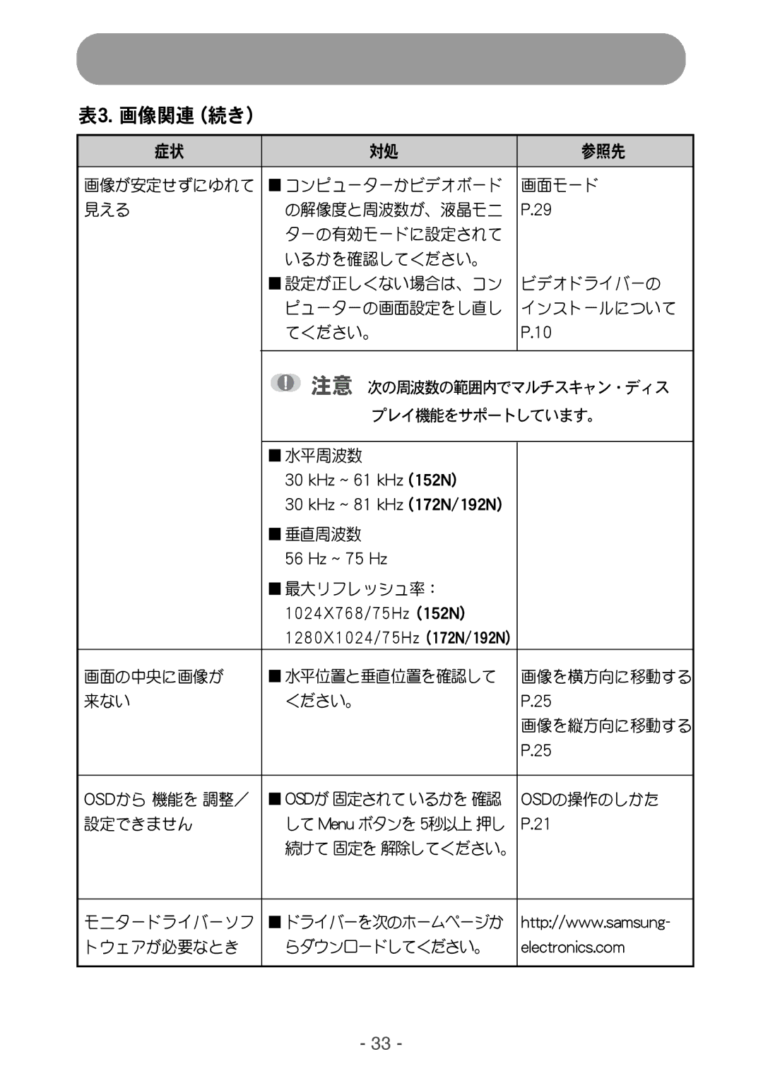 Samsung NB15ASHB/XSJ, NB15ASHS/XSJ, NB15ASGN/XSJ, NB15ASGB/XSJ manual Pte 