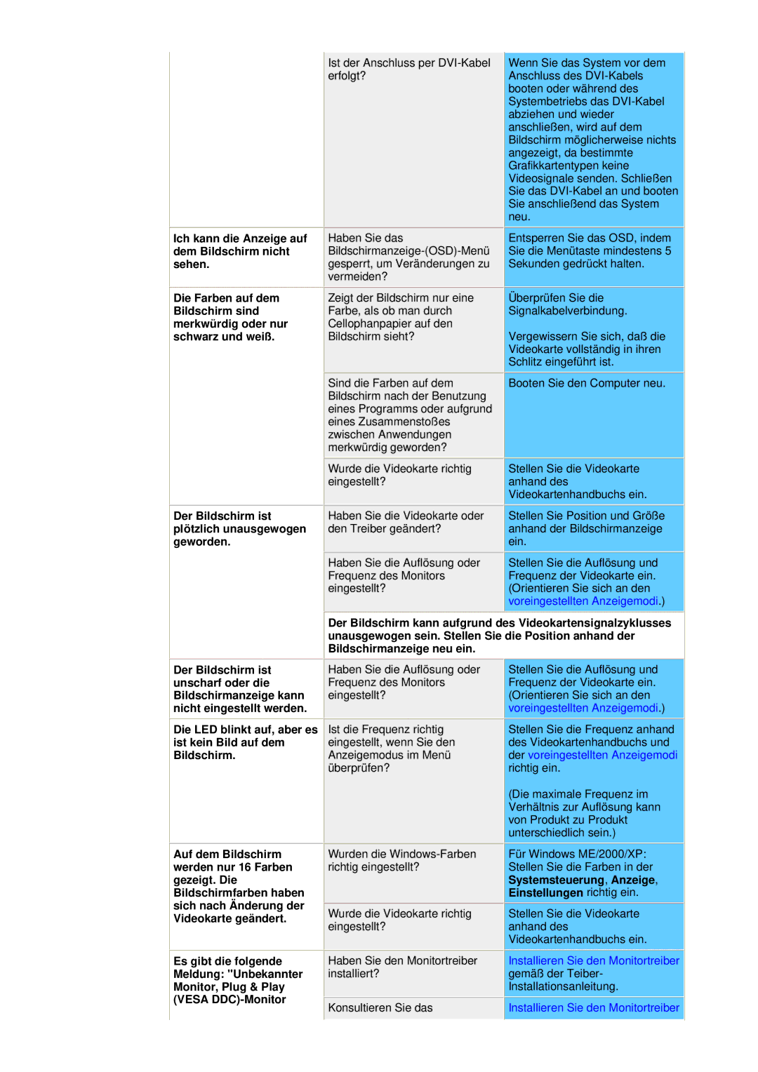 Samsung GG15ASAN/EDC manual Der Bildschirm ist, Plötzlich unausgewogen, Geworden, Auf dem Bildschirm, Werden nur 16 Farben 