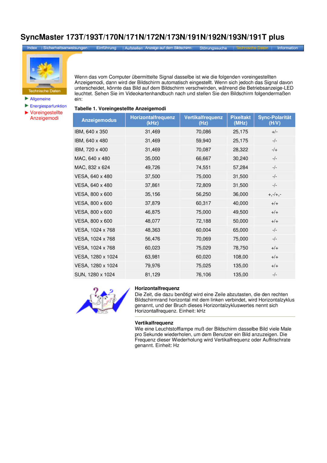 Samsung NB17BSPNV/EDC, NB17ASBN, GG15ASSN Tabelle 1. Voreingestellte Anzeigemodi, Horizontalfrequenz, Vertikalfrequenz 