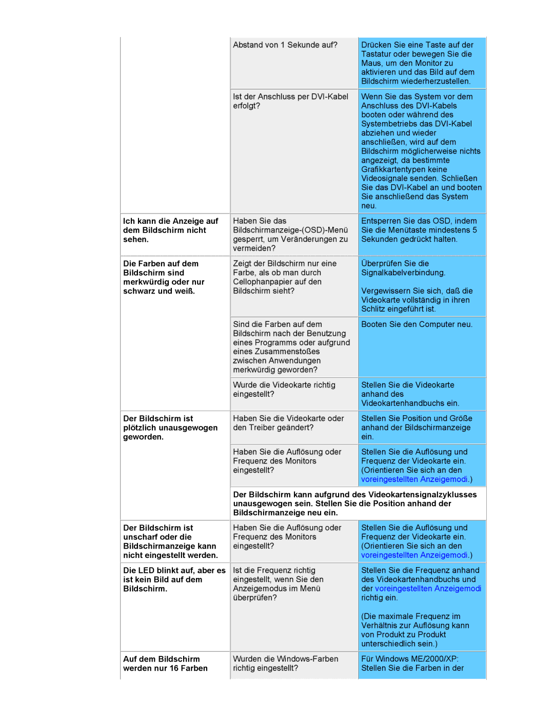 Samsung NB17BSPSZ/EDC Ich kann die Anzeige auf dem Bildschirm nicht sehen, Der Bildschirm ist, Plötzlich unausgewogen 