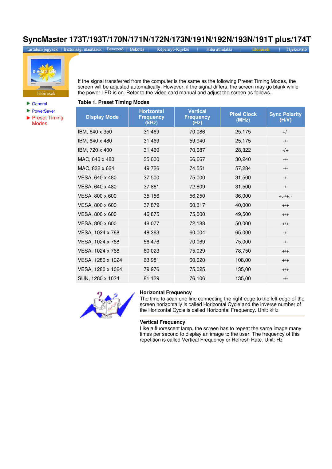 Samsung NB19BSPSQ/EDC, NB17ASBSY, NB17BSPSV/EDC, NB17BSPSD/EDC Preset Timing Modes, Horizontal Frequency, Vertical Frequency 