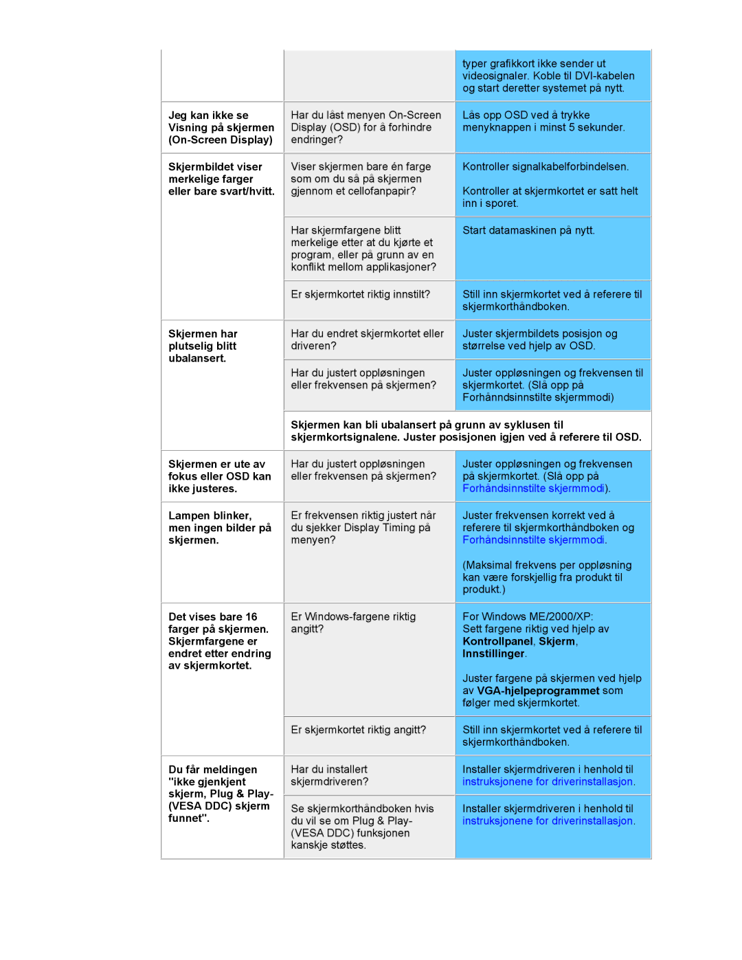 Samsung NB17ASHS/EDC, NB17BSHSQ/EDC, NB19BSHN/EDC manual Skjermfargene er endret etter endring av skjermkortet, Innstillinger 