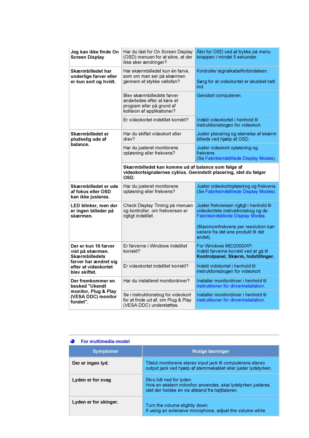 Samsung NB17ASHS/EDC, NB17BSHSQ/EDC manual Jeg kan ikke finde On Screen Display, Skærmbilledet er pludselig ude af balance 