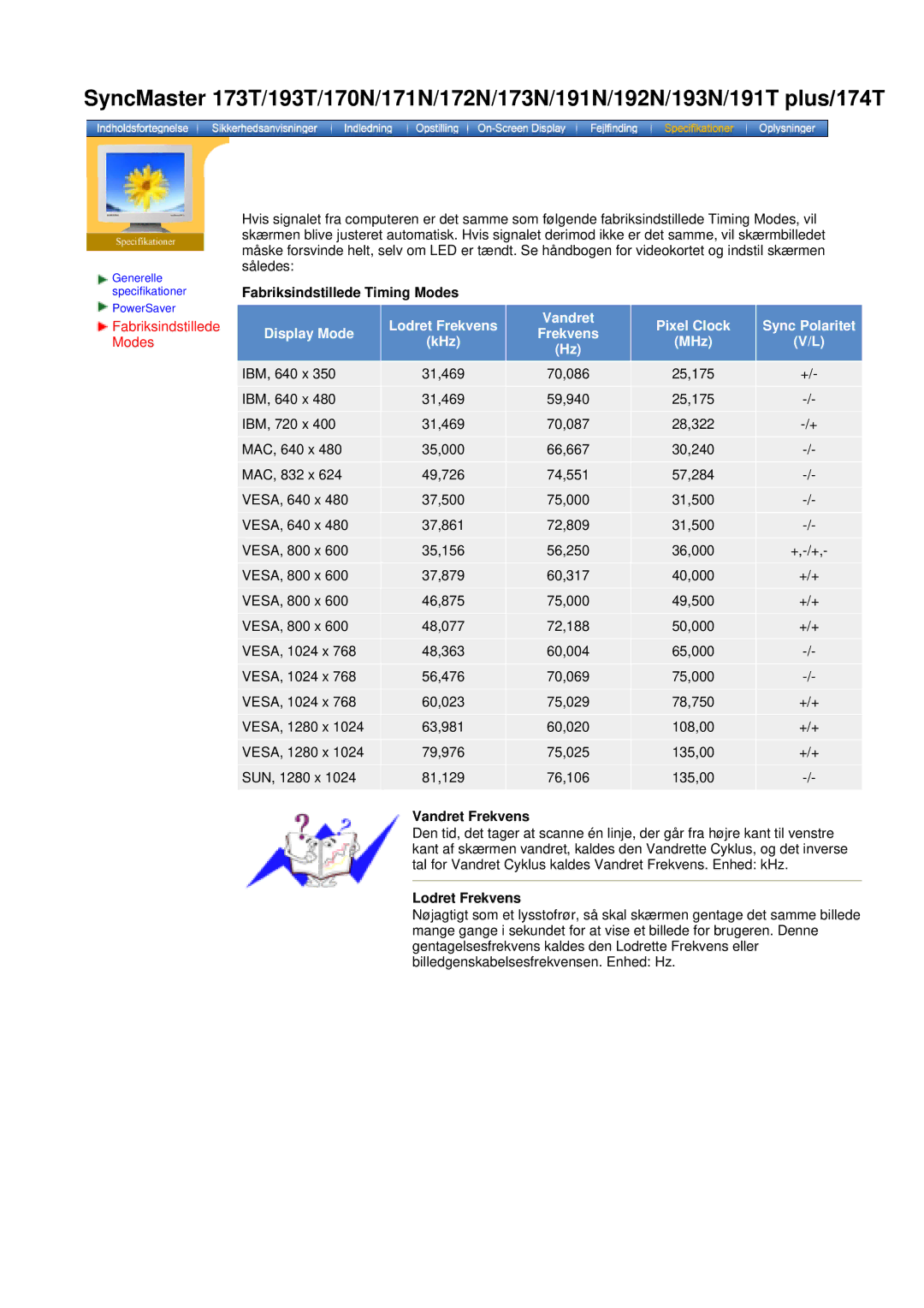 Samsung NB17BSHSQ/EDC, NB17ASHS/EDC, NB19BSHN/EDC manual Fabriksindstillede Timing Modes, Vandret Frekvens, Lodret Frekvens 