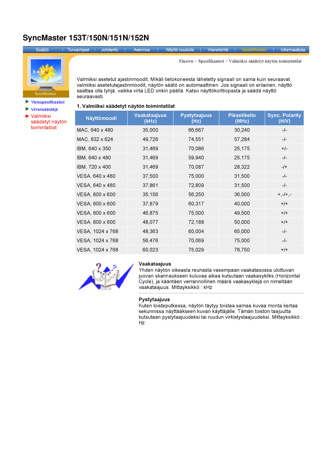 Samsung NB17BSHSQ/EDC, NB17ASHS/EDC, NB19BSHN/EDC, NB17BSPSQ/EDC manual SyncMaster 153T/150N/151N/152N 