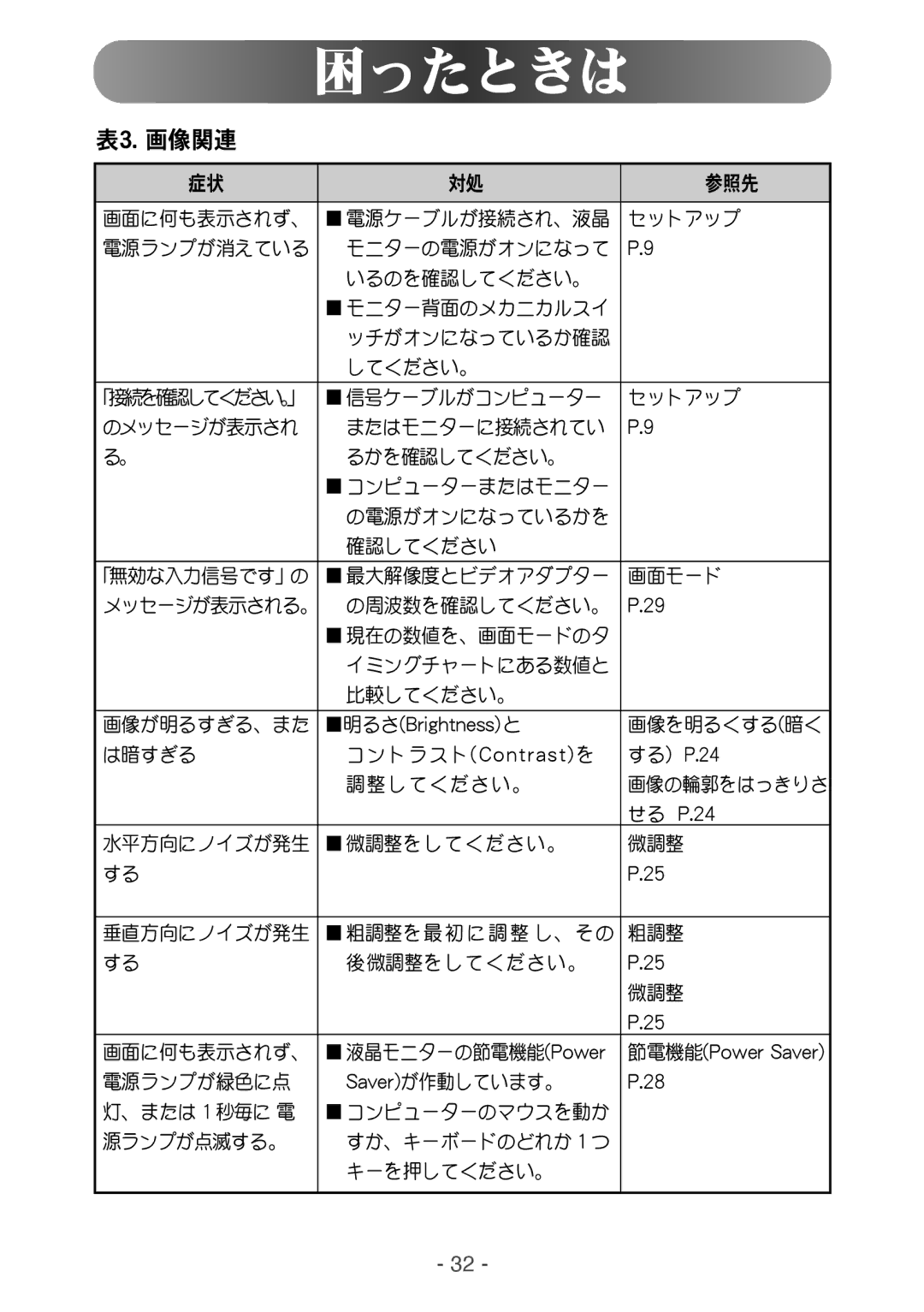 Samsung NB19ASHN/XSJ, NB17ASHS/XSJ, NB15ASHS/XSJ, NB15ASHN/XSJ, NB19ASGN/XSJ manual Csjhiuoftt Dpousbtu Qpxfs Qpxfs!Tbwfs 