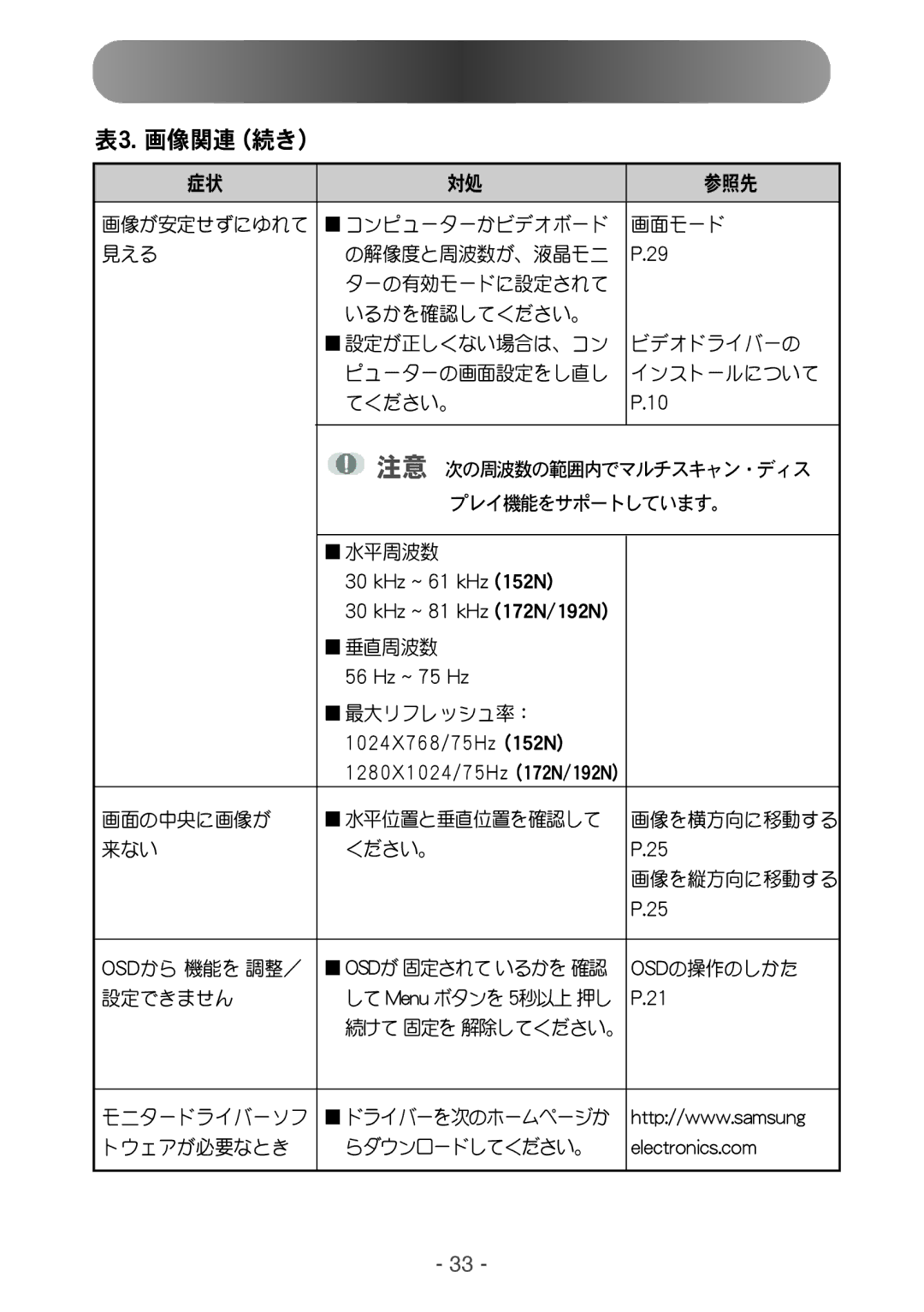 Samsung NB17ASHB/XSJ, NB17ASHS/XSJ, NB15ASHS/XSJ, NB15ASHN/XSJ, NB19ASGN/XSJ, NB19ASHN/XSJ, NB19ASHB/XSJ, NB17ASHN/XSJ manual Pte 