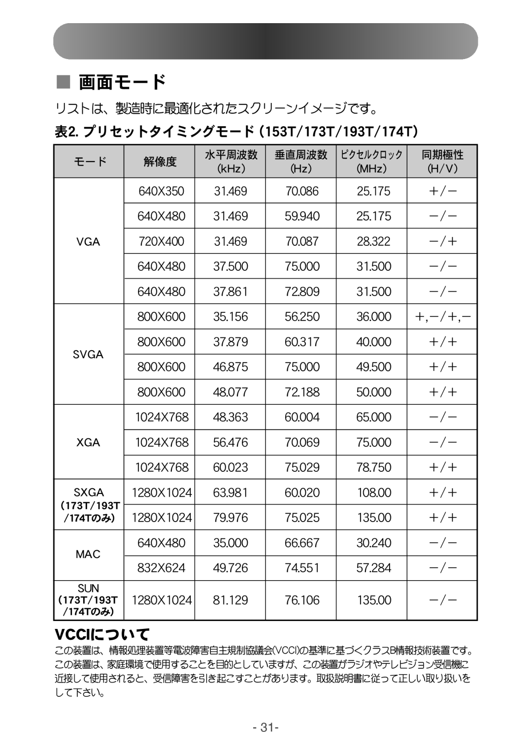 Samsung NB17BSHND/XSJ manual Wddj 