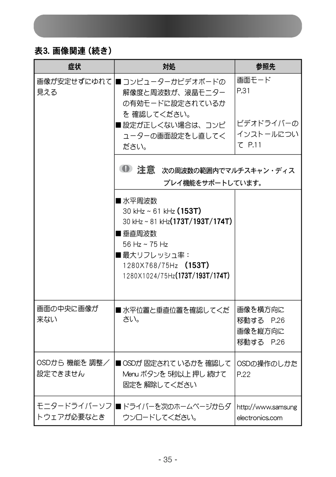 Samsung NB17BSHND/XSJ manual 41!lI!!92!lI284U024U0285U 