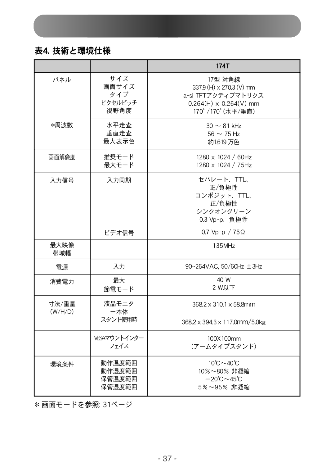 Samsung NB17BSHND/XSJ manual 211Y211nn 