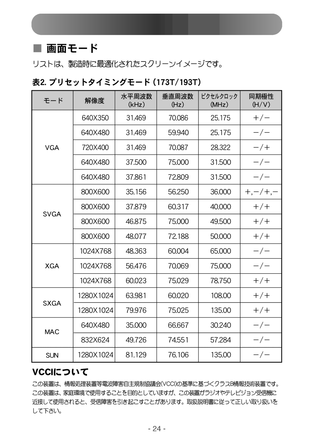 Samsung NB17BSHNV/XSJ, NB17BSHN/XSJ, NB17BSPSV/EDC, NB19BSHBV/XSJ manual Wddj 