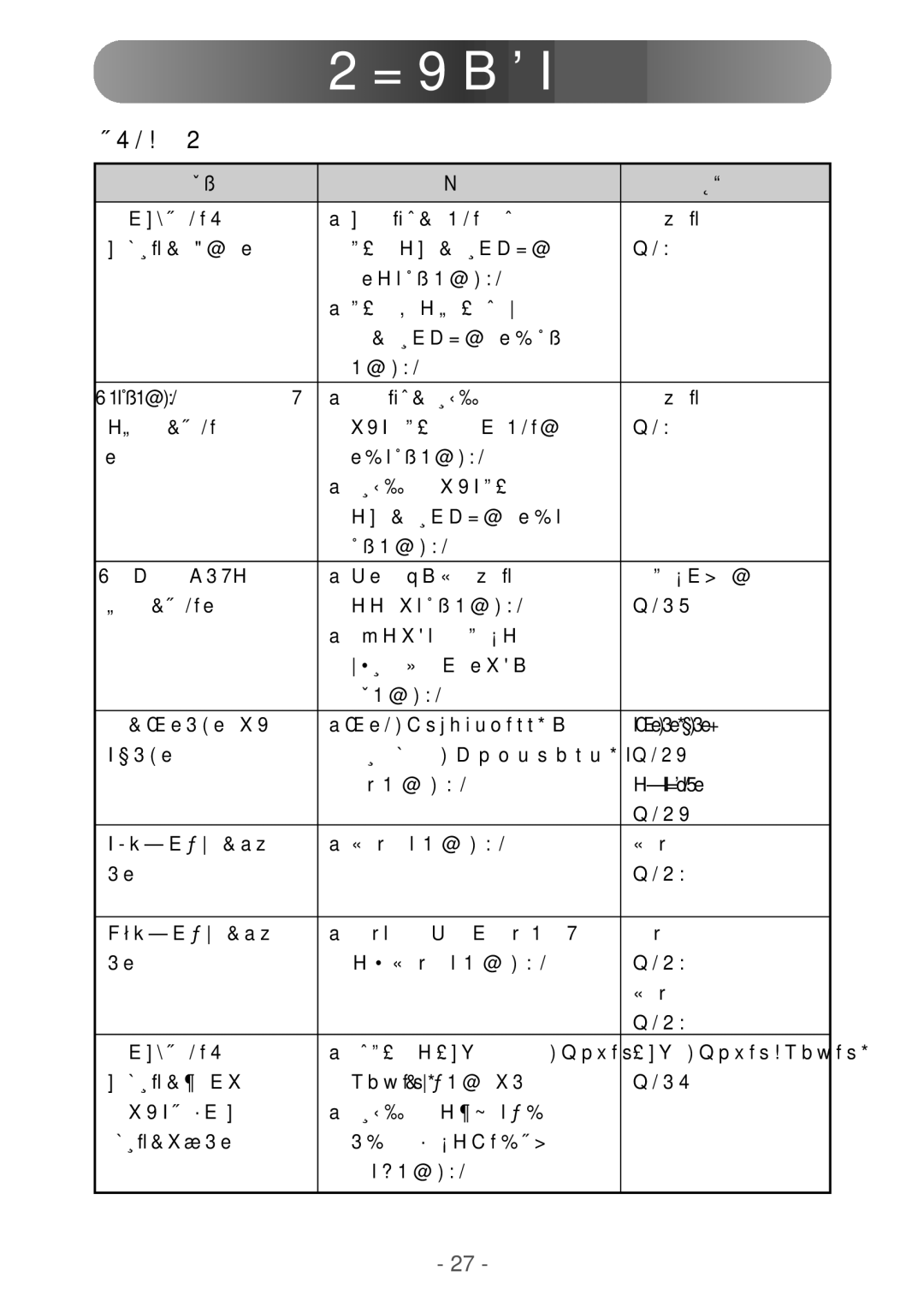 Samsung NB17BSPSV/EDC, NB17BSHN/XSJ, NB17BSHNV/XSJ, NB19BSHBV/XSJ manual Csjhiuoftt Dpousbtu Qpxfs Qpxfs!Tbwfs 