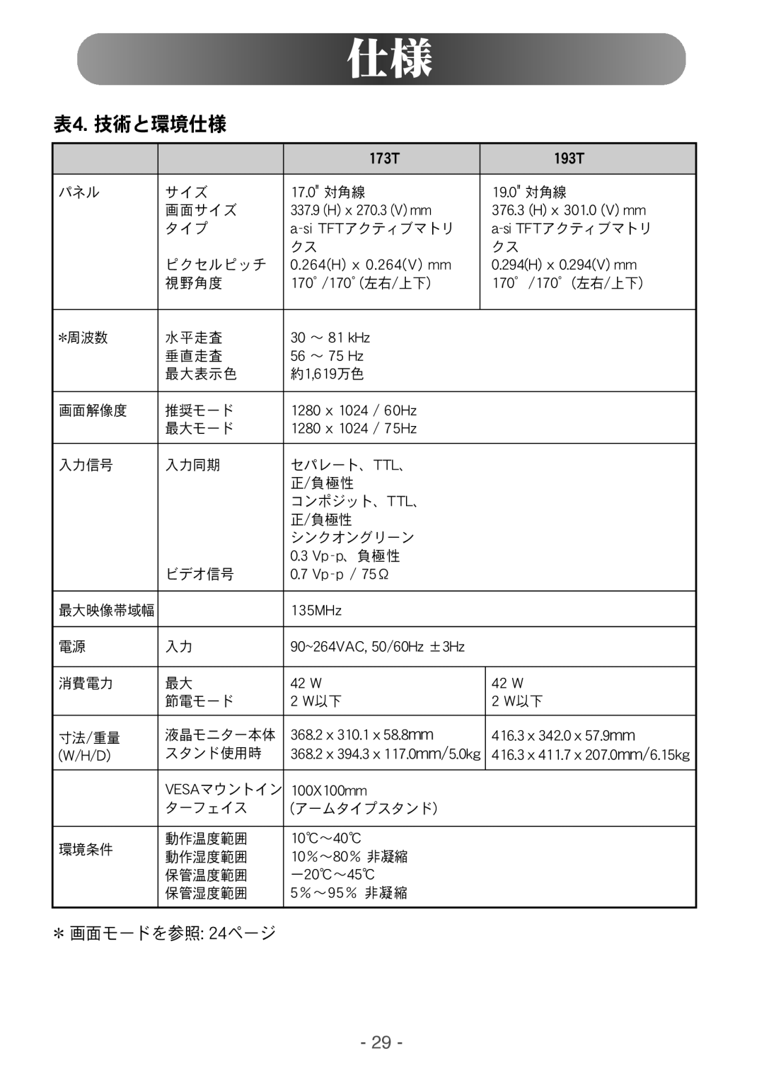 Samsung NB19BSHBV/XSJ, NB17BSHN/XSJ, NB17BSPSV/EDC, NB17BSHNV/XSJ manual +!!35 