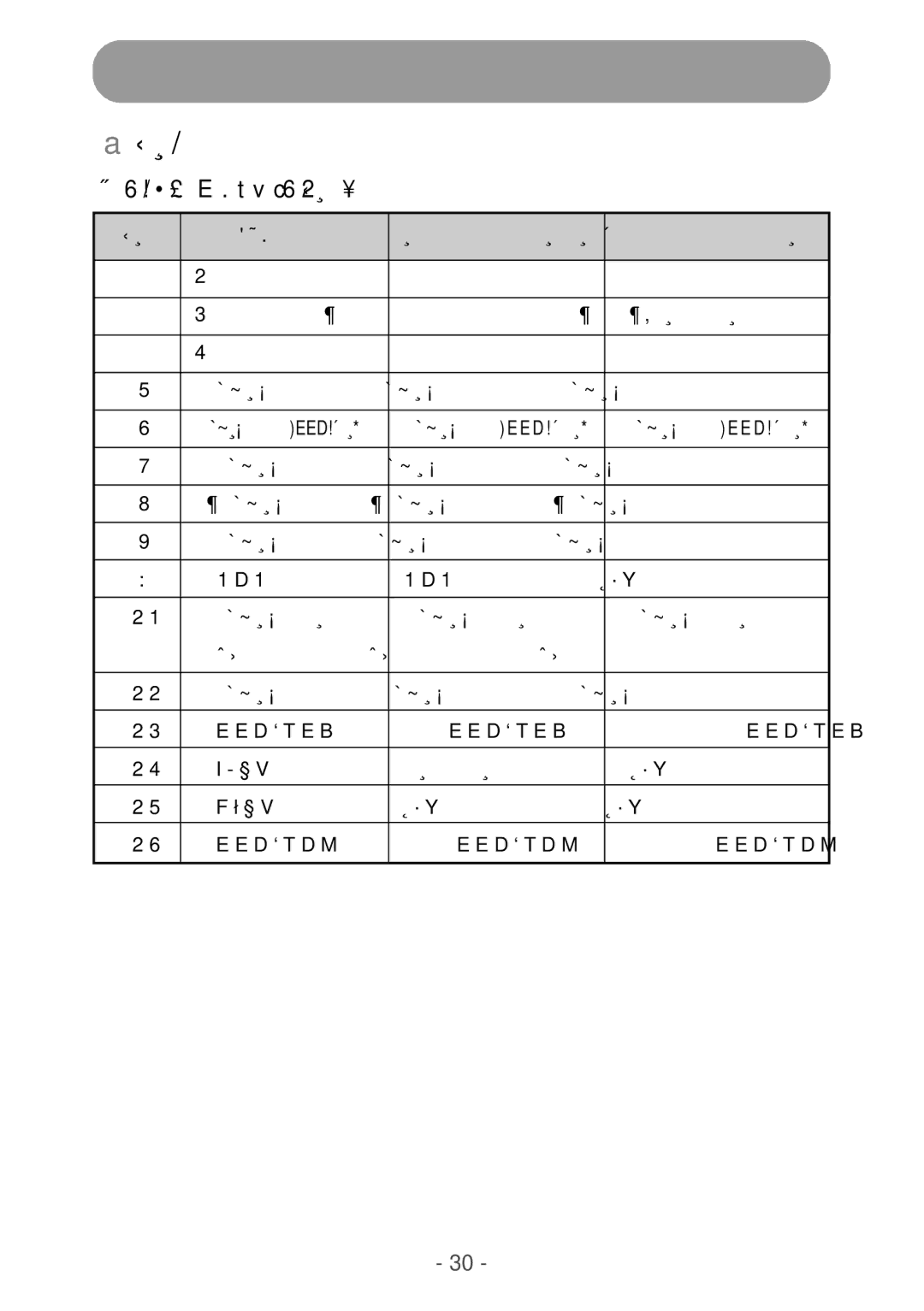 Samsung NB17BSHN/XSJ, NB17BSPSV/EDC, NB17BSHNV/XSJ, NB19BSHBV/XSJ manual Tvc 