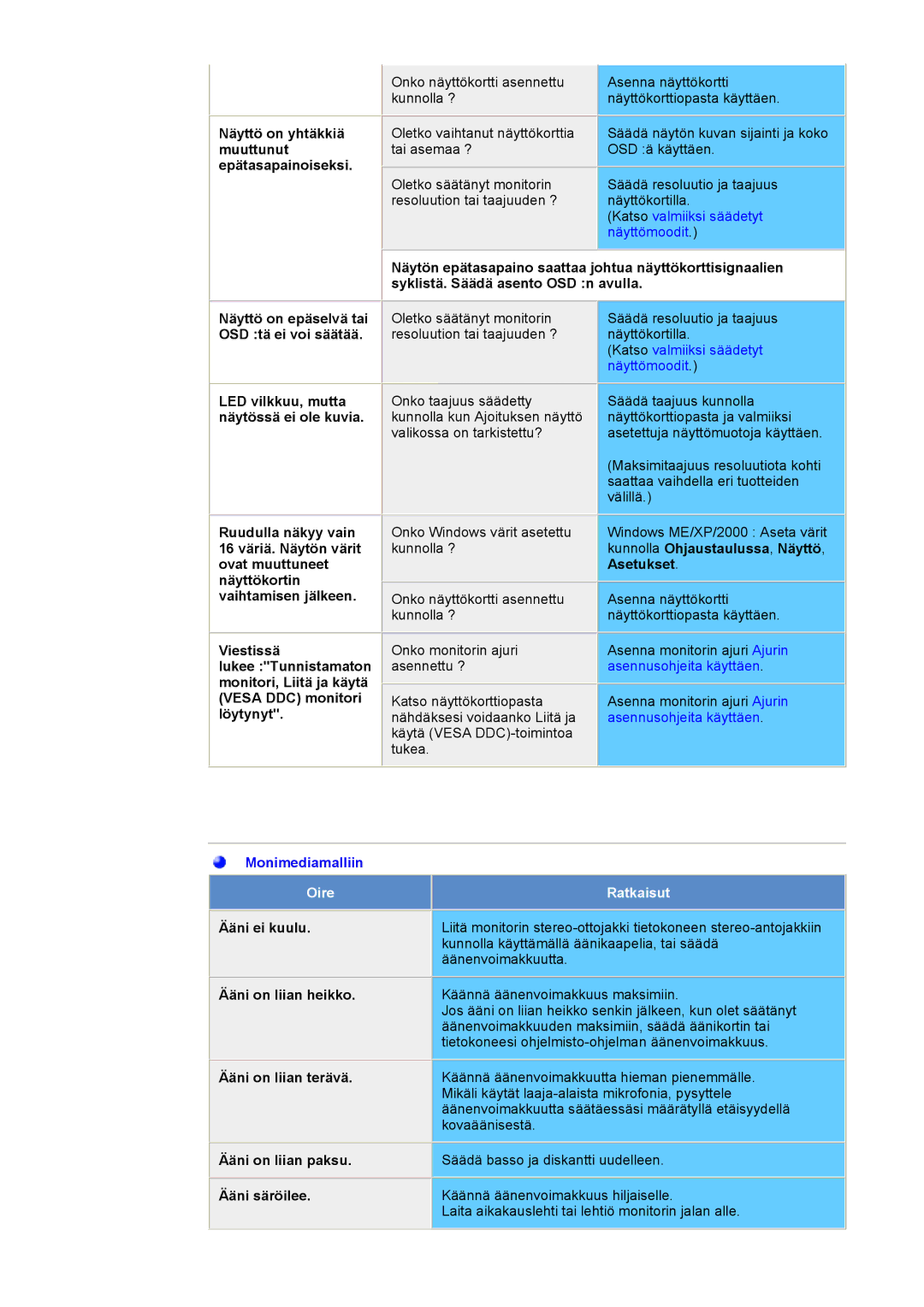 Samsung NB17BSHSQ/EDC Näyttö on yhtäkkiä, Muuttunut, Epätasapainoiseksi, Syklistä. Säädä asento OSD n avulla, Asetukset 