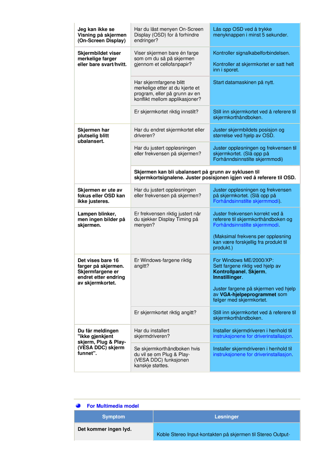 Samsung NB17BSHSQ/EDC Skjermfargene er endret etter endring av skjermkortet, Du får meldingen, Ikke gjenkjent, Funnet 