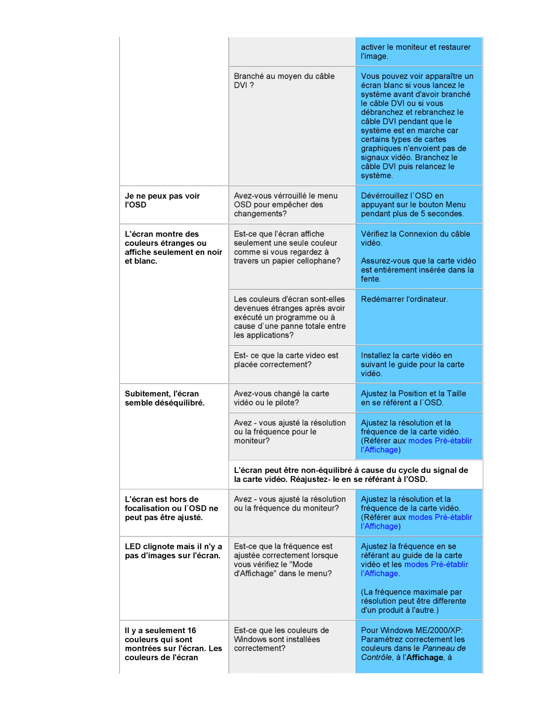 Samsung NB19ASHS/EDC manual Je ne peux pas voir, Losd, Lécran montre des, Couleurs étranges ou, Affiche seulement en noir 