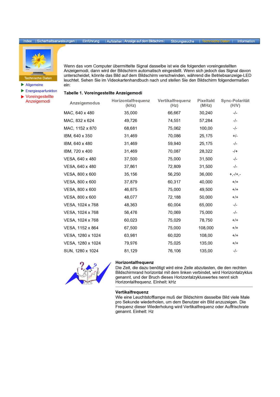 Samsung NB19PSHSB/EDC manual Tabelle 1. Voreingestellte Anzeigemodi, Horizontalfrequenz, Vertikalfrequenz 