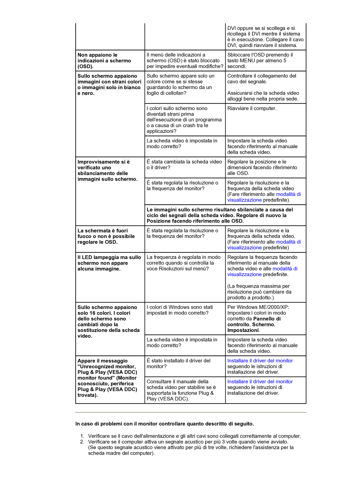 Samsung NB19PSHSB/EDC manual Visualizzazione predefinite 