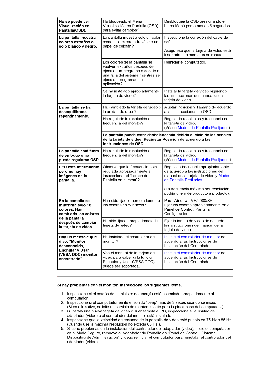 Samsung NB19PSHSB/EDC La pantalla se ha desequilibrado repentinamente, Ha regulado la resolución o frecuencia del monitor? 