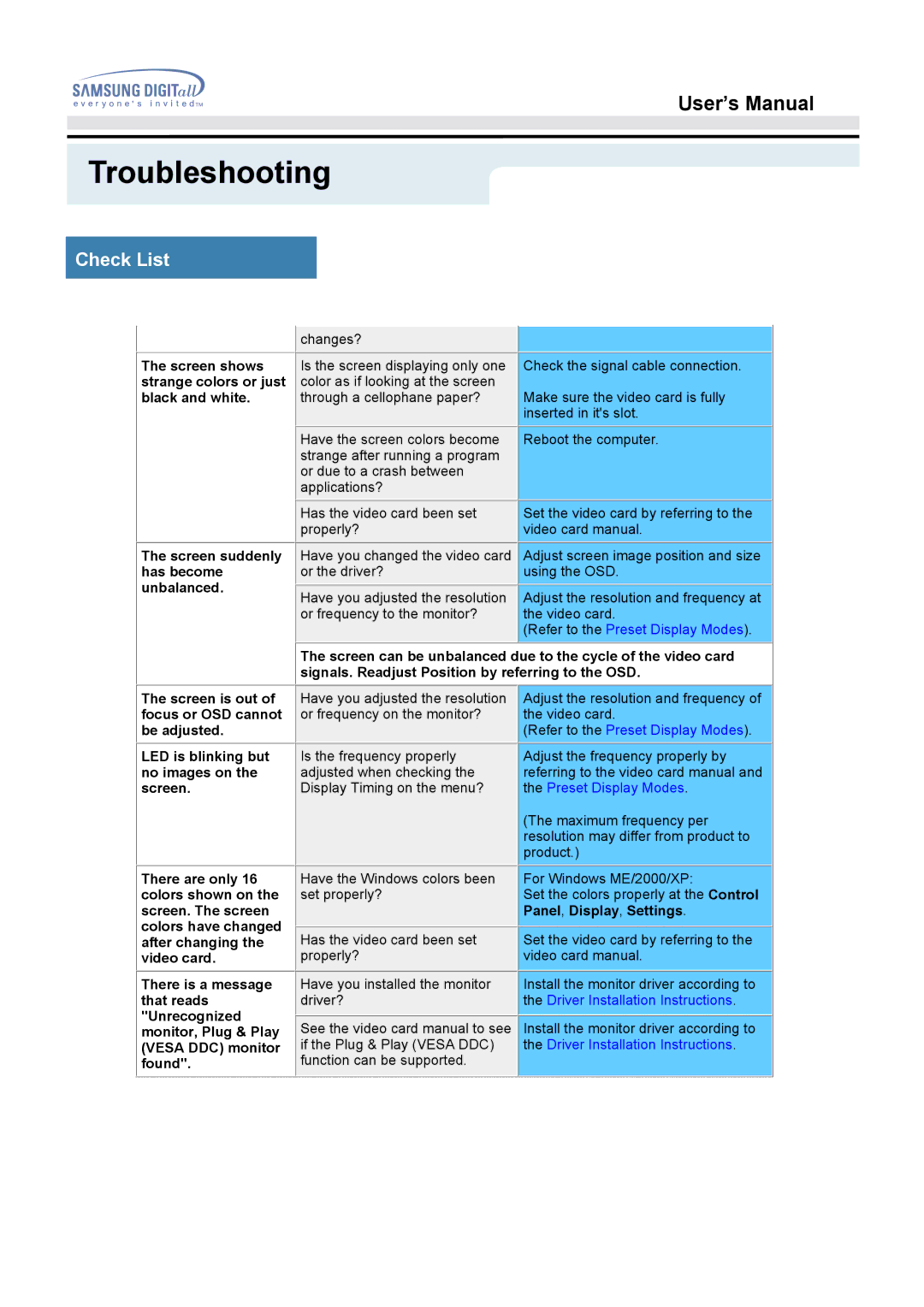 Samsung NB24BSAS/EDC manual Changes? 