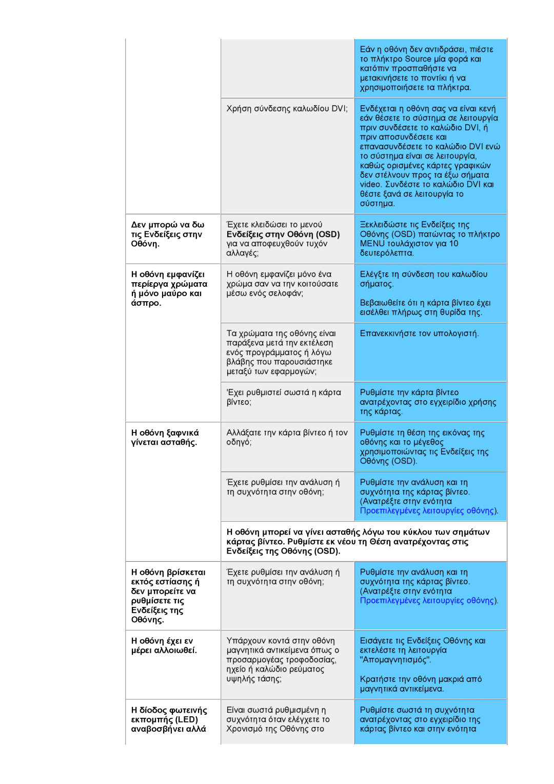 Samsung NB24BSAS/EDC manual Ενδείξεις στην Οθόνη OSD για να αποφευχθούν τυχόν αλλαγές, Οθόνη ξαφνικά γίνεται ασταθής 