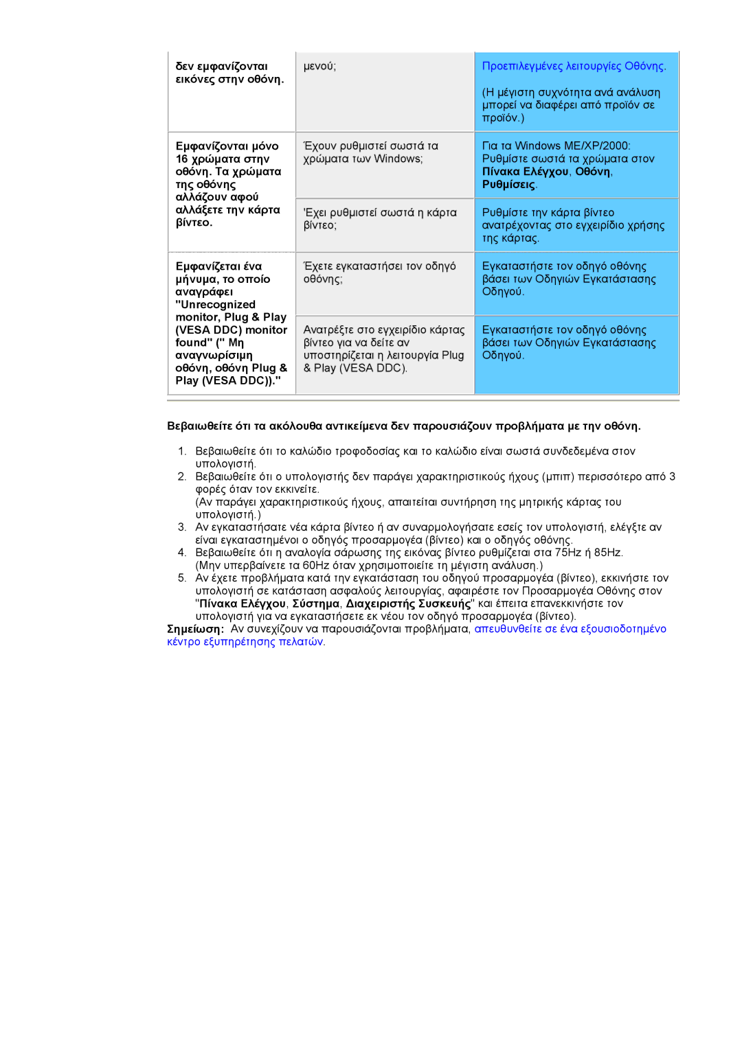 Samsung NB24BSAS/EDC manual Δεν εµφανίζονται, Εικόνες στην οθόνη 