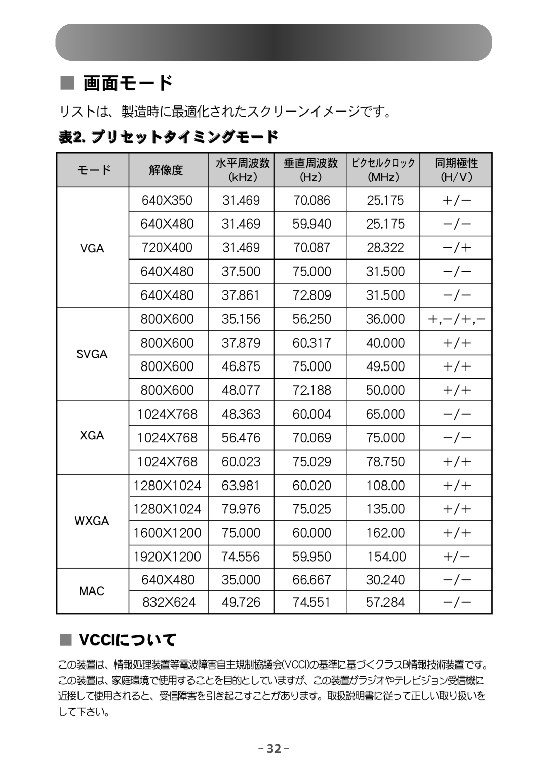 Samsung NB24BSAS/XSJ manual Wddj 