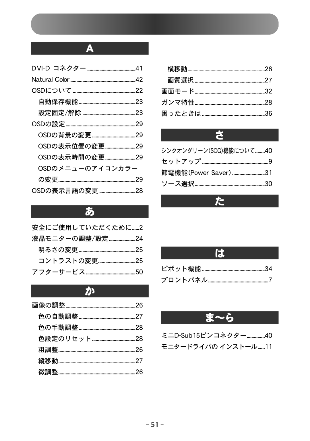 Samsung NB24BSAS/XSJ manual Pte 