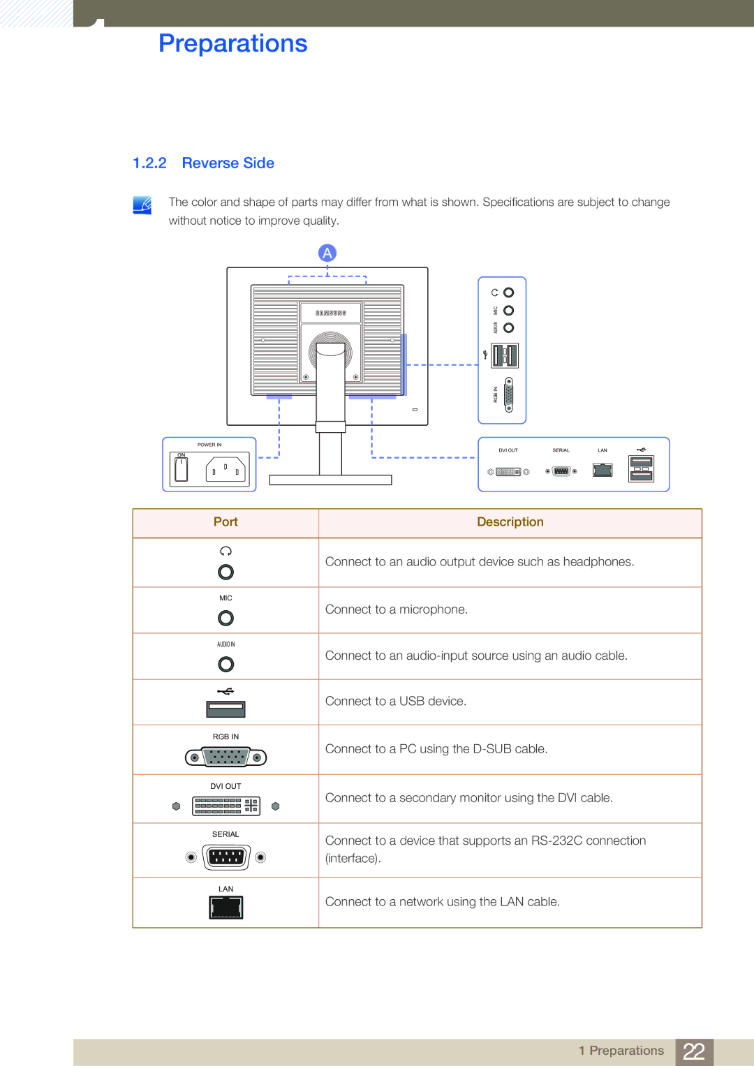 Samsung NC190-T, NC191, NC241T user manual Reverse Side, Port Description 