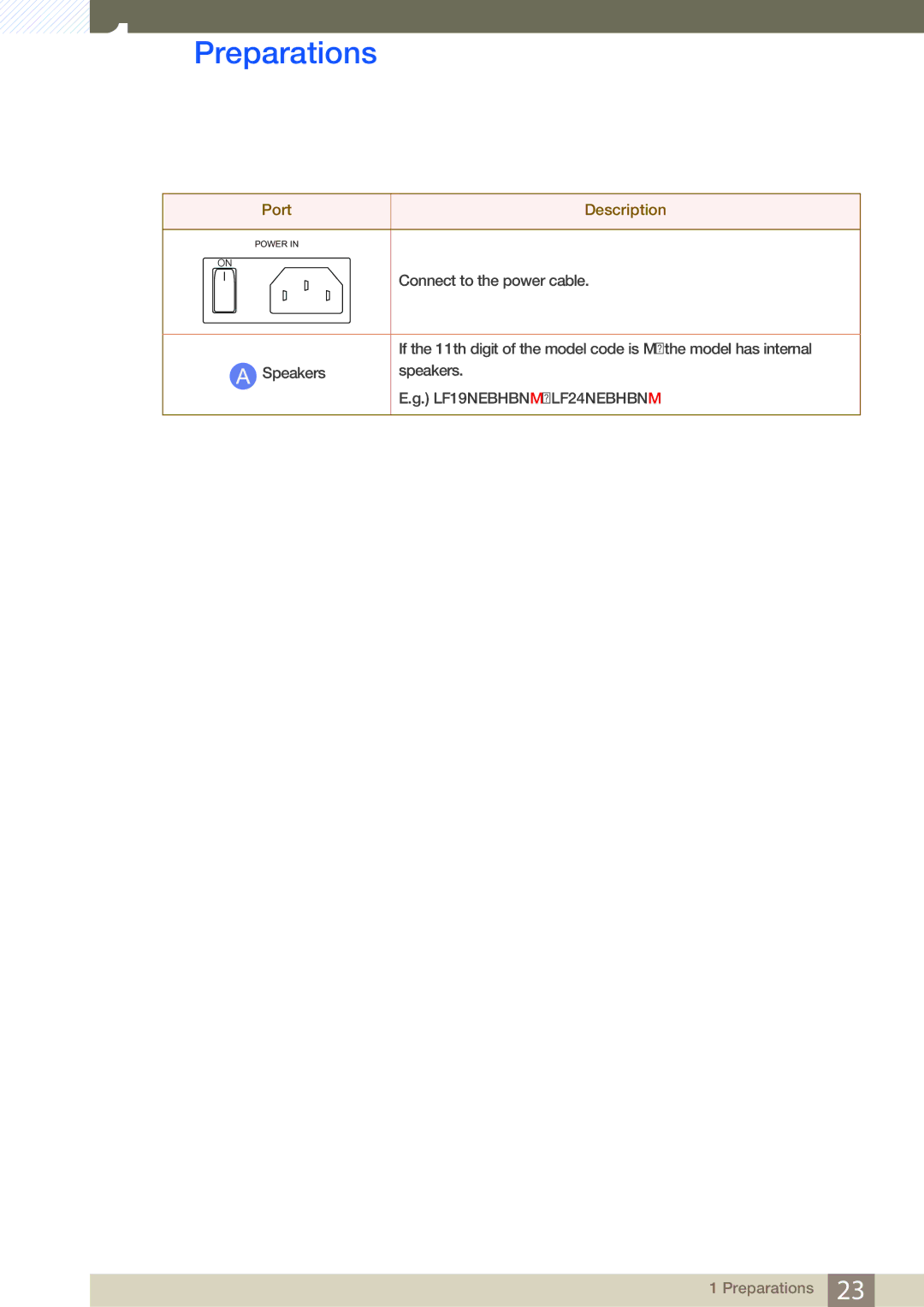 Samsung NC241T, NC190-T, NC191 user manual Connect to the power cable 