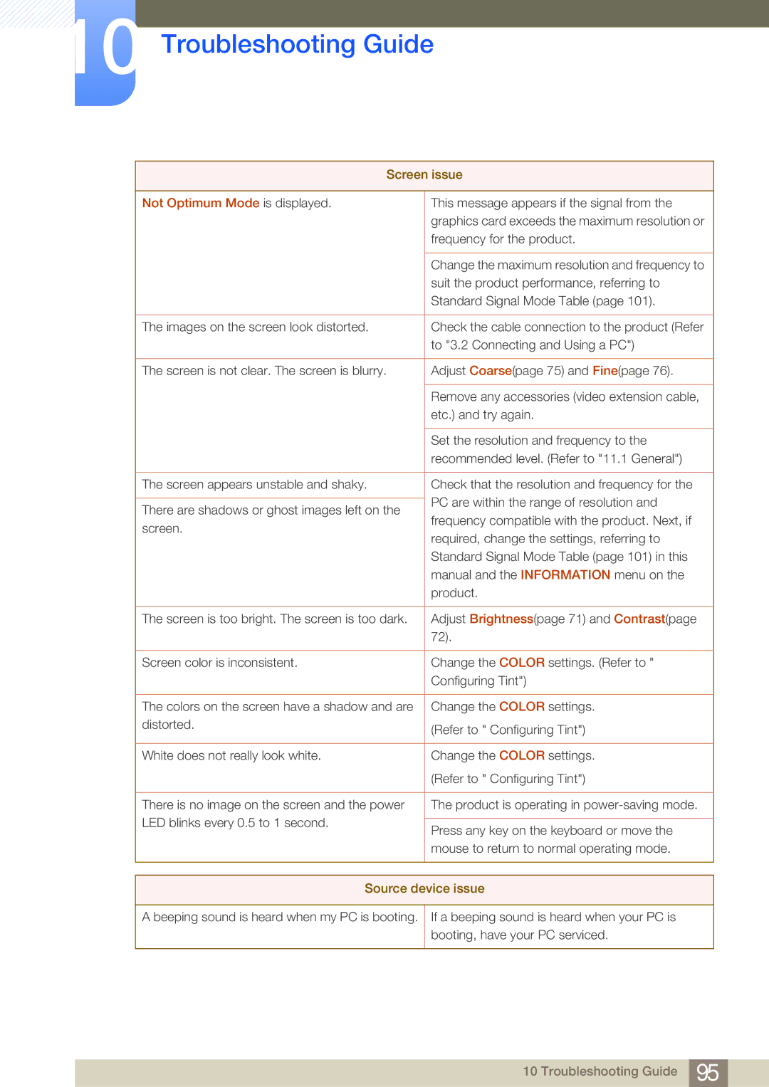 Samsung NC241T, NC190-T, NC191 user manual Not Optimum Mode is displayed, Source device issue 